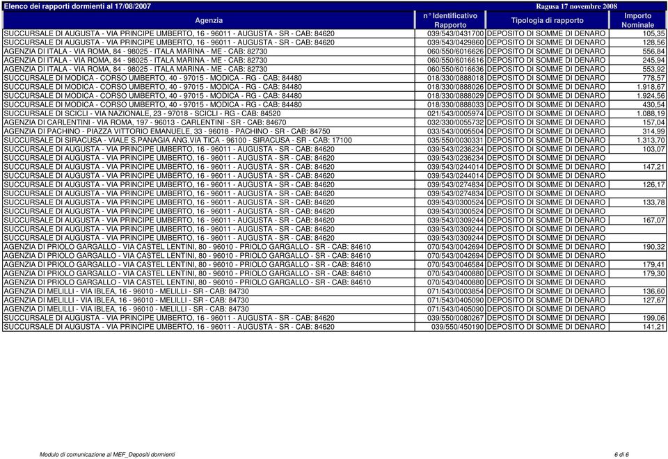 MARINA - ME - CAB: 82730 060/550/6016636 DEPOSITO DI SOMME DI DENARO 553,92 SUCCURSALE DI MODICA - CORSO UMBERTO, 40-97015 - MODICA - RG - CAB: 84480 018/330/0888018 DEPOSITO DI SOMME DI DENARO
