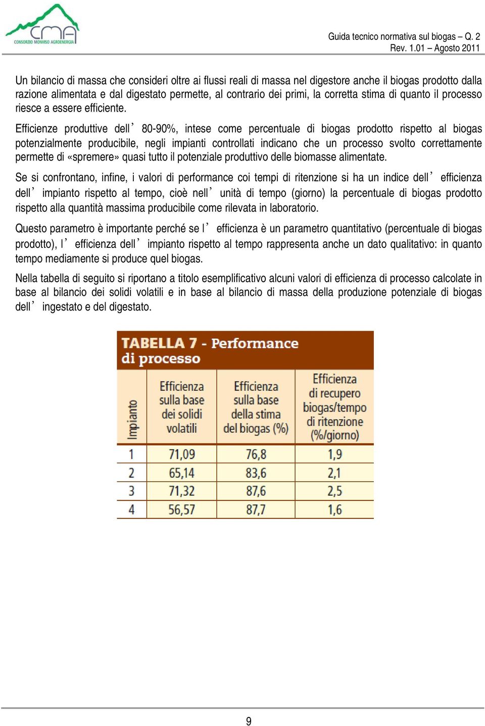 Efficienze produttive dell 80-90%, intese come percentuale di biogas prodotto rispetto al biogas potenzialmente producibile, negli impianti controllati indicano che un processo svolto correttamente