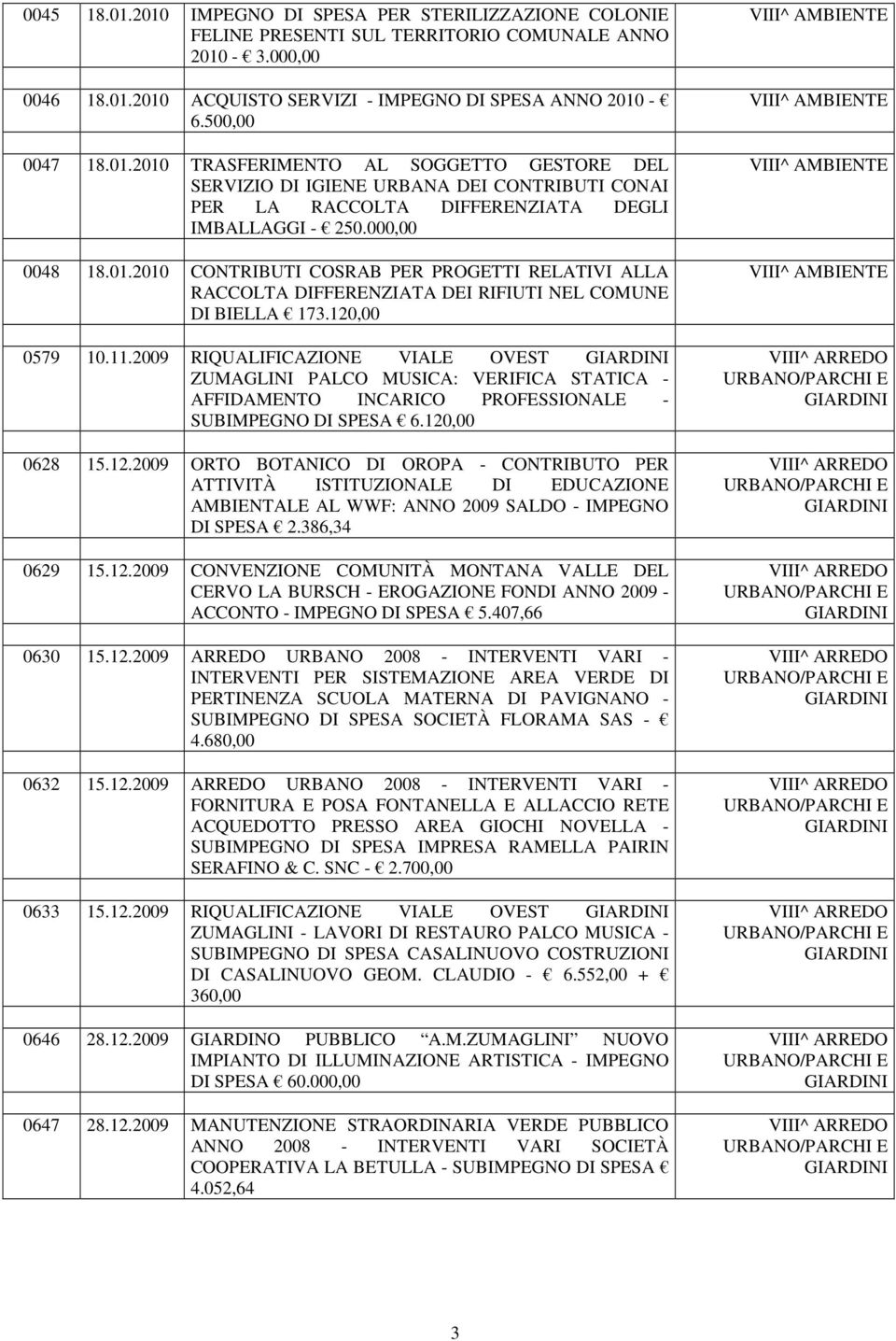 120,00 0579 10.11.2009 RIQUALIFICAZIONE VIALE OVEST ZUMAGLINI PALCO MUSICA: VERIFICA STATICA - AFFIDAMENTO INCARICO PROFESSIONALE - SUBIMPEGNO DI SPESA 6.120,00 0628 15.12.2009 ORTO BOTANICO DI OROPA - CONTRIBUTO PER ATTIVITÀ ISTITUZIONALE DI EDUCAZIONE AMBIENTALE AL WWF: ANNO 2009 SALDO - IMPEGNO DI SPESA 2.