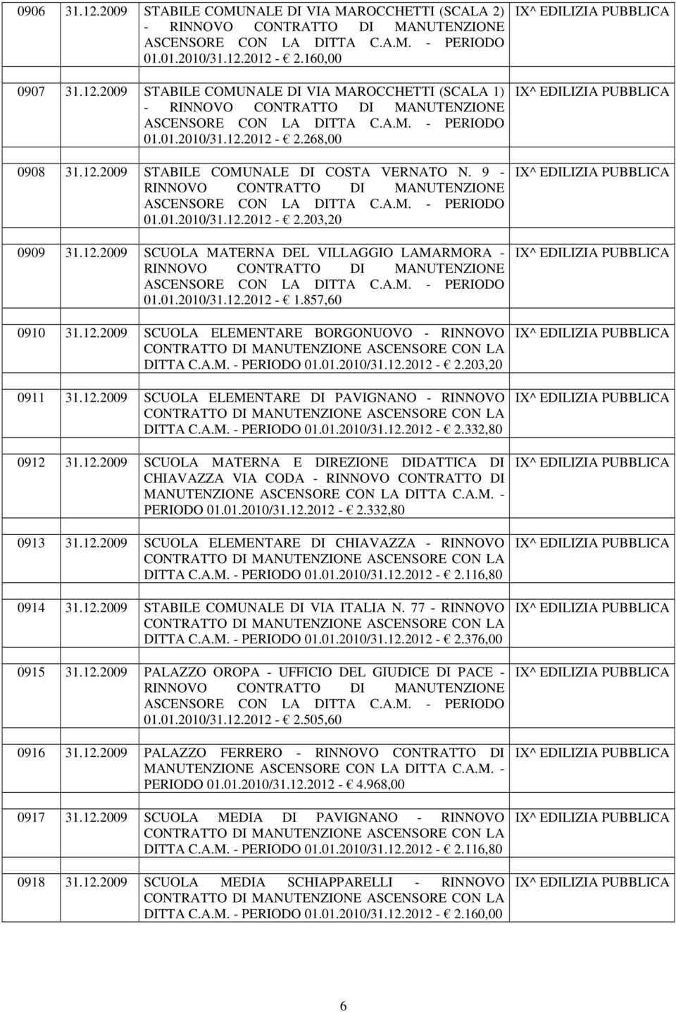 01.2010/31.12.2012-1.857,60 0910 31.12.2009 SCUOLA ELEMENTARE BORGONUOVO - RINNOVO DITTA C.A.M. - PERIODO 01.01.2010/31.12.2012-2.203,20 0911 31.12.2009 SCUOLA ELEMENTARE DI PAVIGNANO - RINNOVO DITTA C.