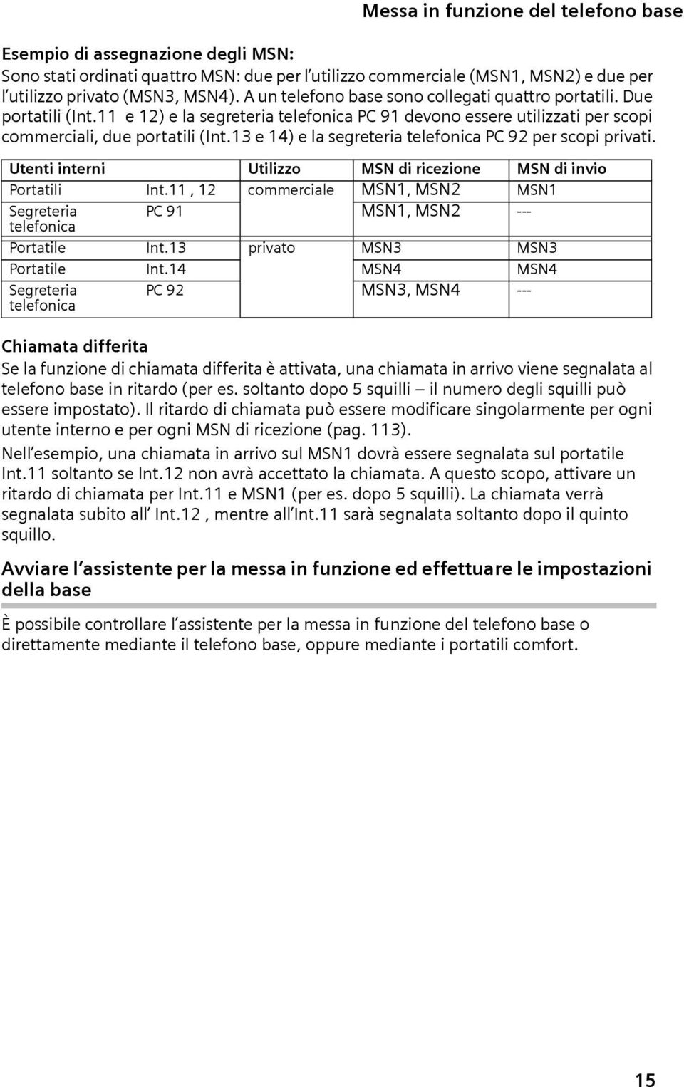 13 e 14) e la segretera telefonca PC 92 per scop prvat. Utent ntern Utlzzo MSN d rcezone MSN d nvo Portatl Int.11, 12 commercale MSN1, MSN2 MSN1 Segretera PC 91 MSN1, MSN2 --- telefonca Portatle Int.