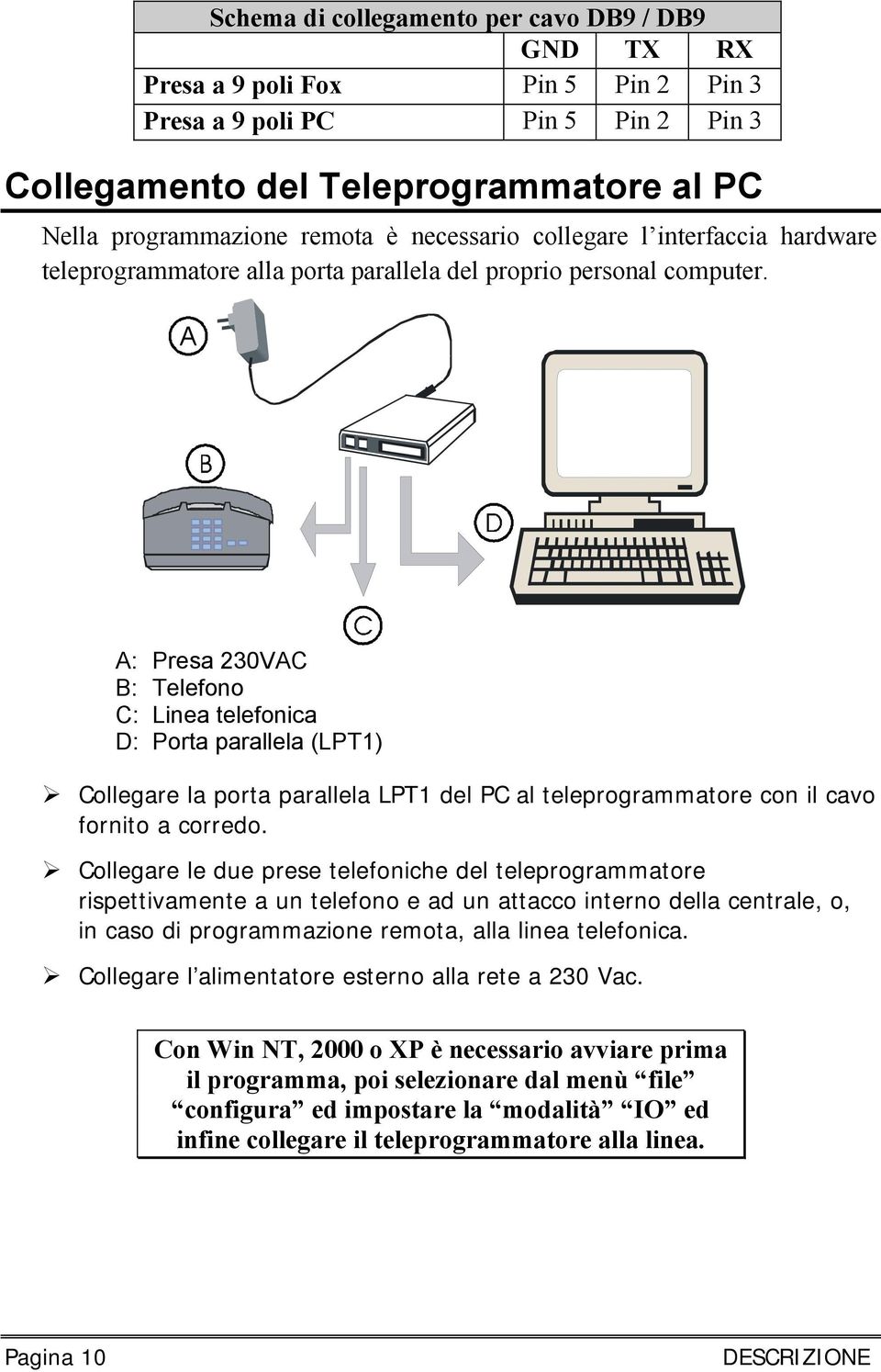 A: Presa 230VAC B: Telefono C: Linea telefonica D: Porta parallela (LPT1) Collegare la porta parallela LPT1 del PC al teleprogrammatore con il cavo fornito a corredo.