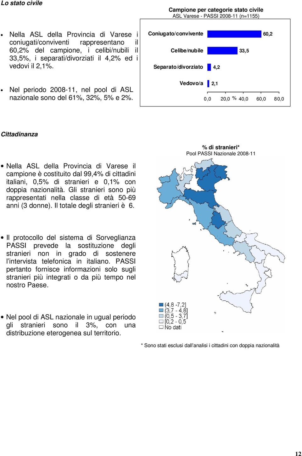 Coniugato/convivente Celibe/nubile Separato/divorziato 4,2 33,5 60,2 Nel periodo 2008-11, nel pool di ASL nazionale sono del 61%, 32%, 5% e 2%.