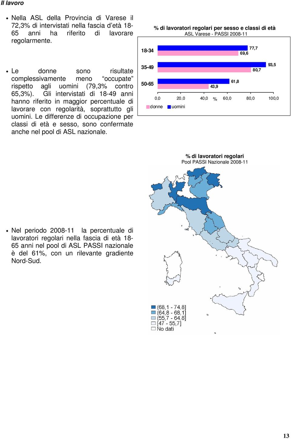 Gli intervistati di 18-49 anni hanno riferito in maggior percentuale di lavorare con regolarità, soprattutto gli uomini.