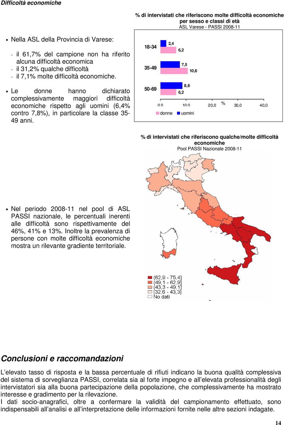 Le donne hanno dichiarato complessivamente maggiori difficoltà economiche rispetto agli uomini (6,4% contro 7,8%), in particolare la classe 35-49 anni.