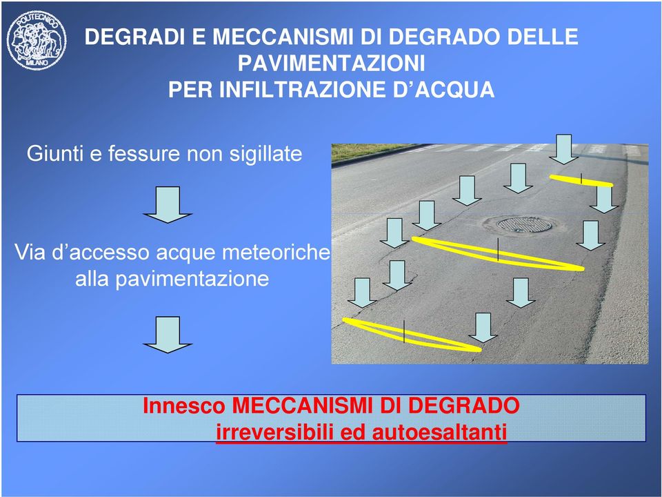 d accesso acque meteoriche alla pavimentazione Innesco