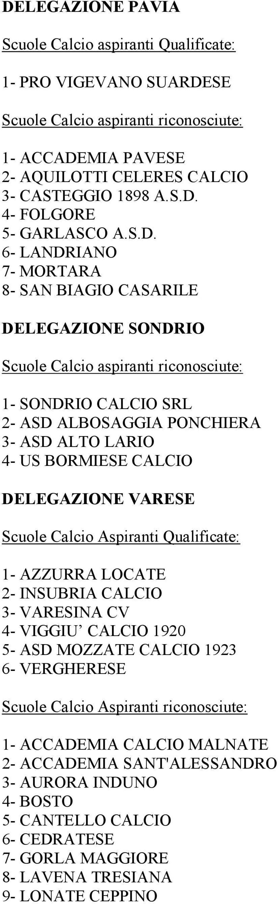 Aspiranti Qualificate: 1- AZZURRA LOCATE 2- INSUBRIA CALCIO 3- VARESINA CV 4- VIGGIU CALCIO 1920 5- ASD MOZZATE CALCIO 1923 6- VERGHERESE Scuole Calcio Aspiranti