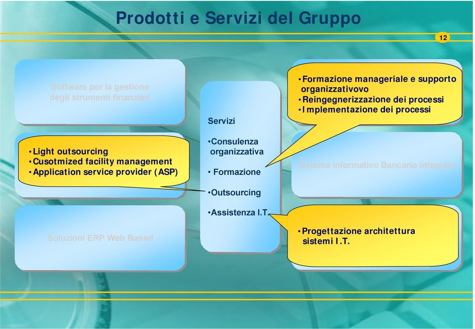 Formazione Outsourcing Assistenza I.T.