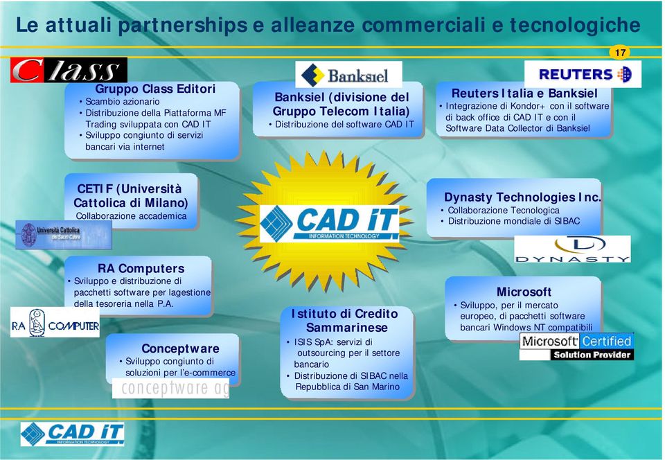 il Software Data Collector di Banksiel CETIF (Università Cattolica di Milano) Collaborazione accademica CAD IT Dynasty Technologies Inc.