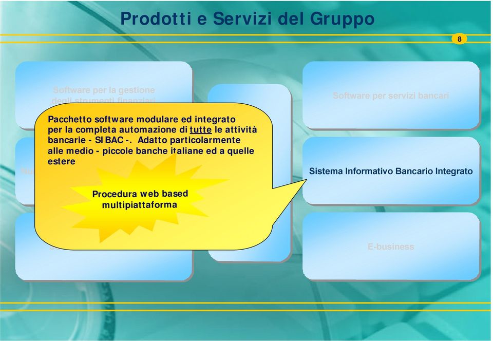 Adatto particolarmente alle medio - piccole banche italiane ed Consulenza a quelle estere organizzativa Nuove tecnologie per l