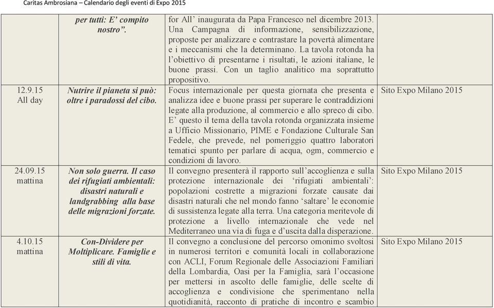 for All inaugurata da Papa Francesco nel dicembre 2013. Una Campagna di informazione, sensibilizzazione, proposte per analizzare e contrastare la povertà alimentare e i meccanismi che la determinano.