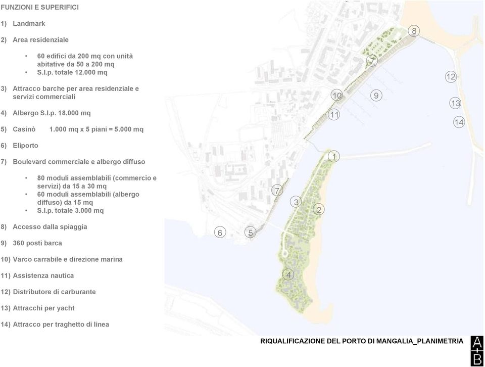 000 mq 10 11 9 13 14 6) Eliporto 7) Boulevard commerciale e albergo diffuso 1 80 moduli assemblabili (commercio e servizi) da 15 a 30 mq 60 moduli assemblabili (albergo diffuso) da 15