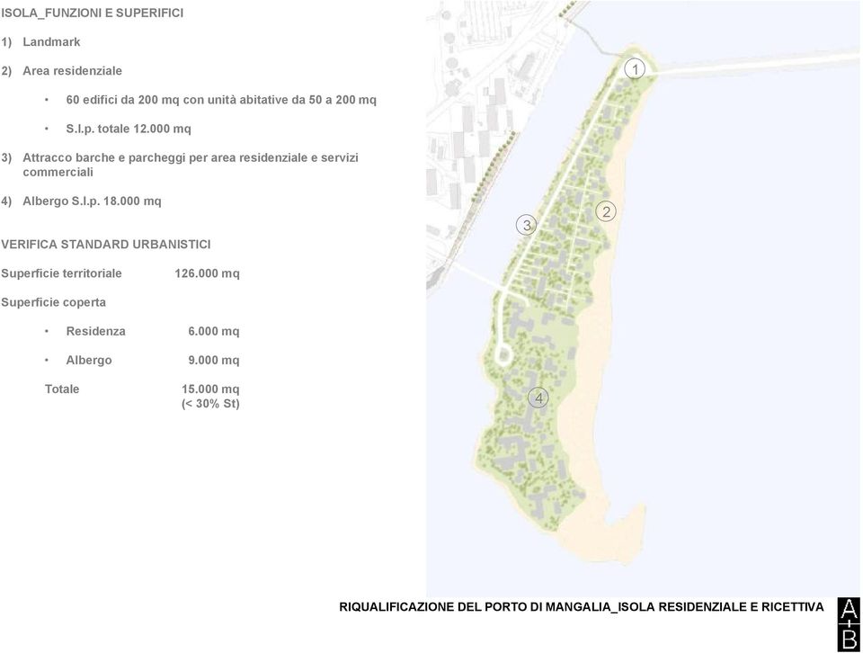 000 mq VERIFICA STANDARD URBANISTICI 3 2 Superficie territoriale 126.000 mq Superficie coperta Residenza 6.