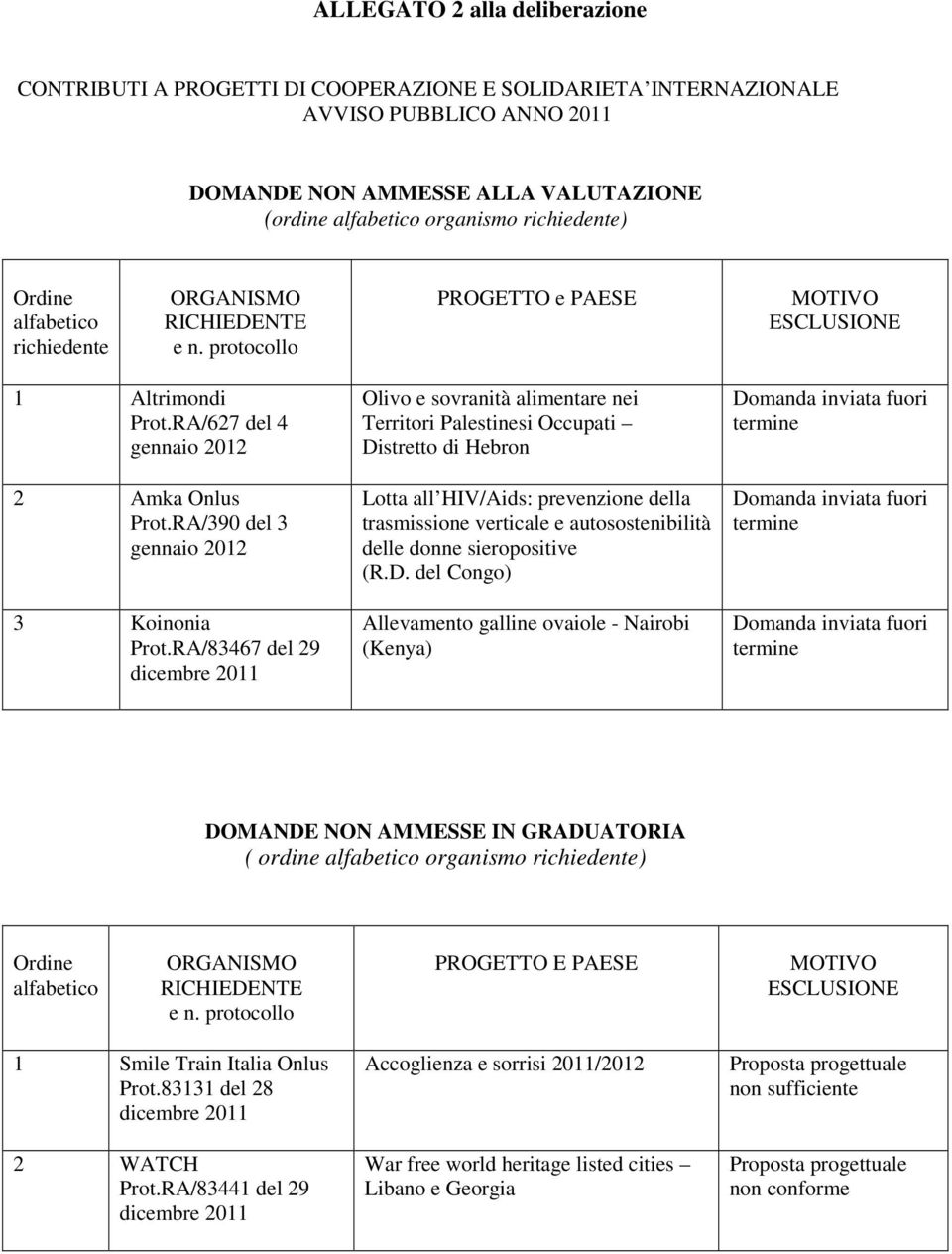 RA/390 del 3 gennaio 2012 3 Koinonia Prot.