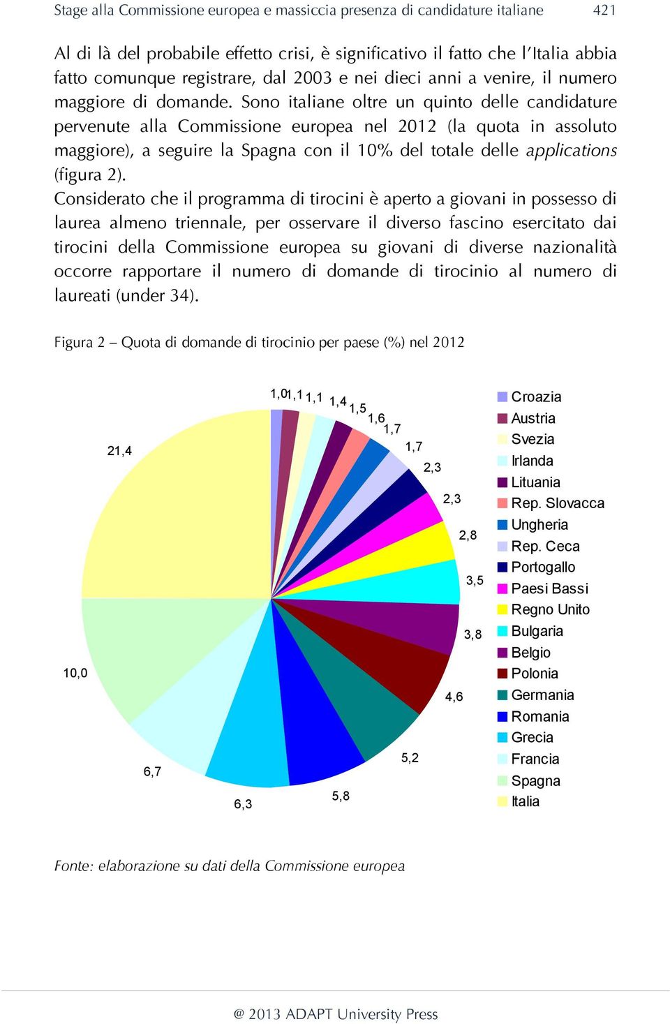 Sono italiane oltre un quinto delle candidature pervenute alla Commissione europea nel 2012 (la quota in assoluto maggiore), a seguire la Spagna con il 10% del totale delle applications (figura 2).