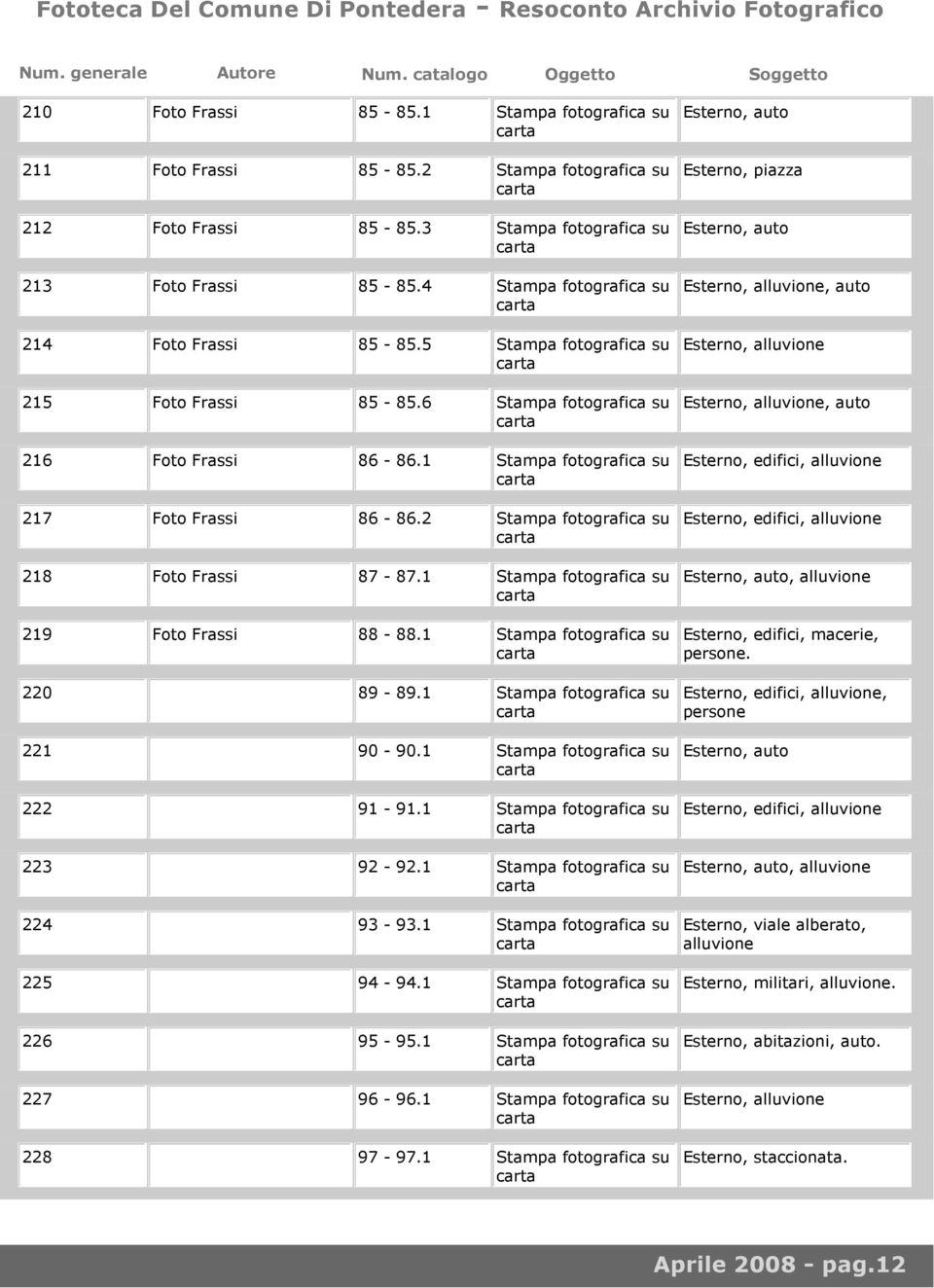 1 Stampa fotografica su Foto Frassi 86-86.2 Stampa fotografica su Foto Frassi 87-87.1 Stampa fotografica su Foto Frassi 88-88.1 Stampa fotografica su 89-89.1 Stampa fotografica su 90-90.