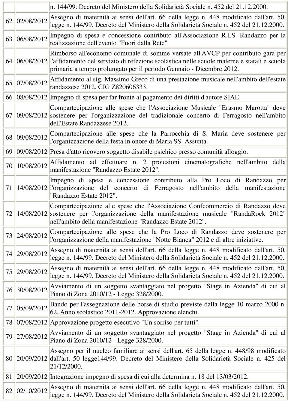 nelle scuole materne e statali e scuola primaria a tempo prolungato per il periodo Gennaio - Dicembre 2012. Affidamento al sig.