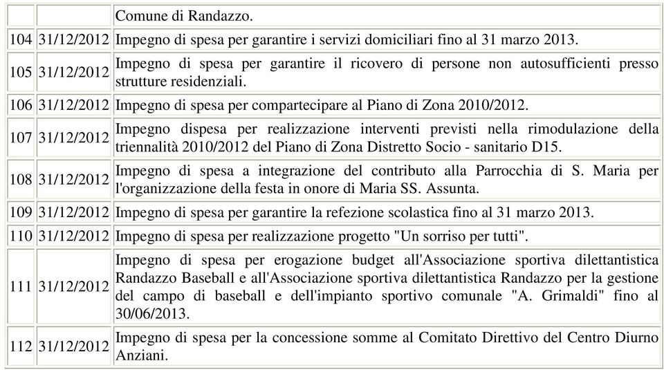 107 31/12/2012 108 31/12/2012 Impegno dispesa per realizzazione interventi previsti nella rimodulazione della triennalità 2010/2012 del Piano di Zona Distretto Socio - sanitario D15.