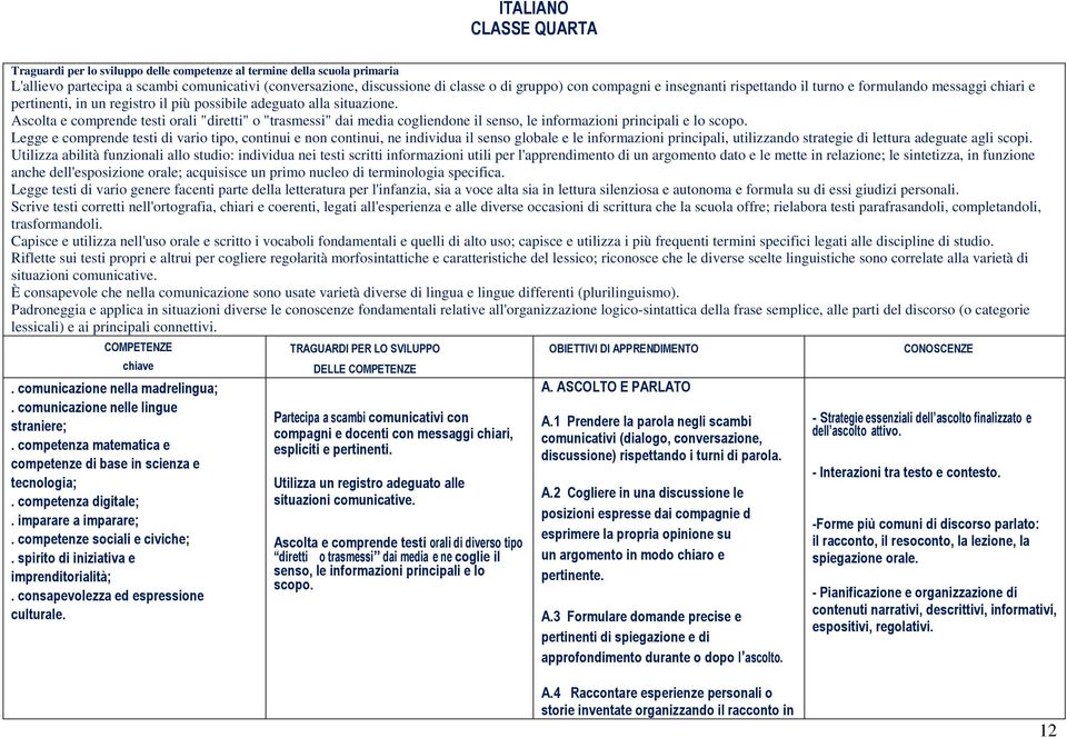 Ascolta e comprende testi orali "diretti" o "trasmessi" dai media cogliendone il senso, le informazioni principali e lo scopo.