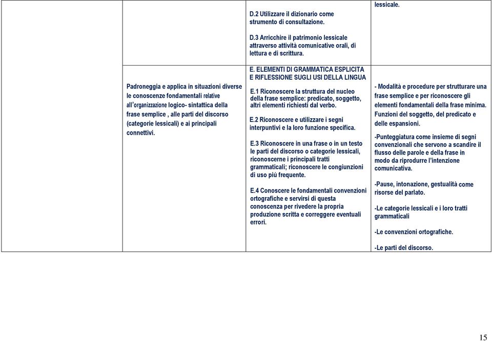 principali connettivi. D.3 Arricchire il patrimonio lessicale attraverso attività comunicative orali, di lettura e di scrittura. E.