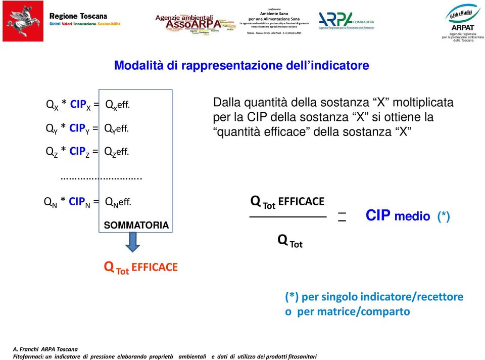 Dalla quantità della sostanza X moltiplicata per la CIP della sostanza X si ottiene la quantità