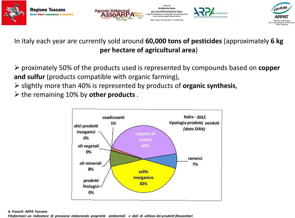 compounds based on copper and sulfur (products compatible with organic farming), slightly