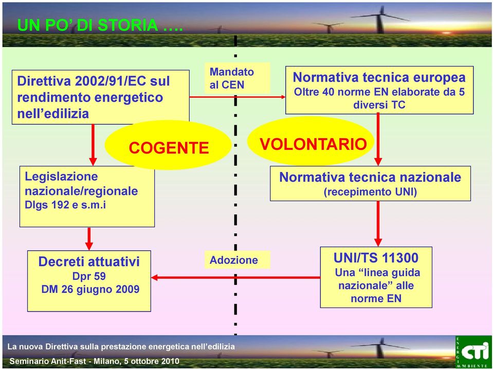 europea Oltre 40 norme EN elaborate da 5 diversi TC Legislazione nazionale/regionale Dlgs 192 e