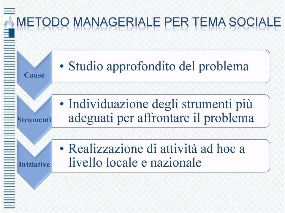 Individuazione degli strumenti più adeguati per