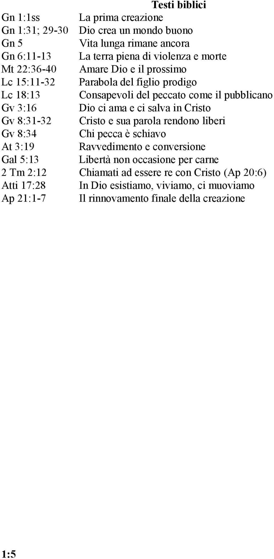 in Cristo Gv 8:31-32 Cristo e sua parola rendono liberi Gv 8:34 Chi pecca è schiavo At 3:19 Ravvedimento e conversione Gal 5:13 Libertà non occasione per