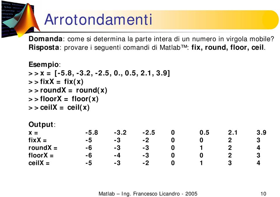 1, 3.9] >>fixx = fix(x) >>roundx = round(x) >>floorx = floor(x) >>ceilx = ceil(x) Output: x = -5.8-3.2-2.5 0 0.5 2.