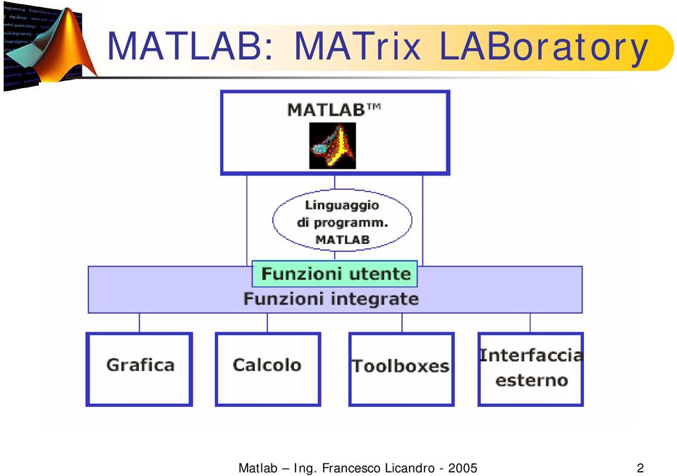 Matlab Ing.