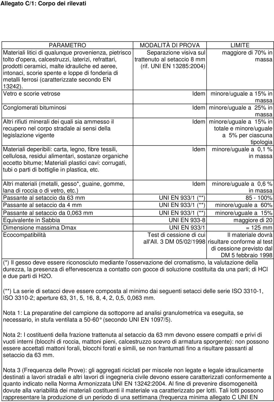 loppe di fonderia di metalli ferrosi (caratterizzate secondo EN 13242).