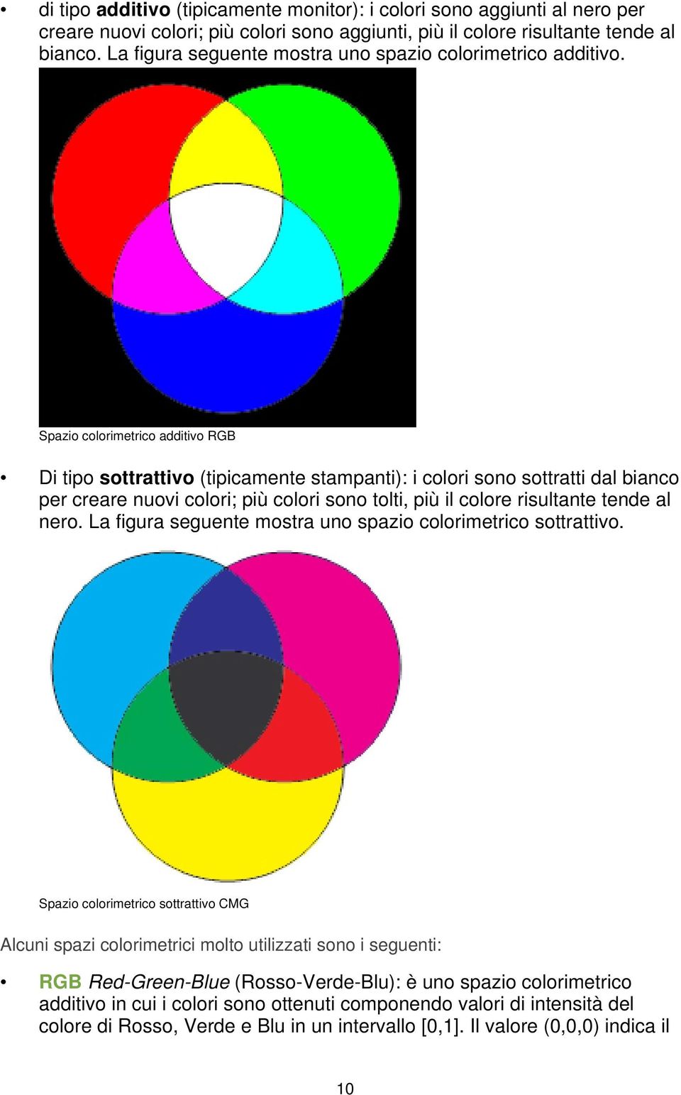 Spazio colorimetrico additivo RGB Di tipo sottrattivo (tipicamente stampanti): i colori sono sottratti dal bianco per creare nuovi colori; più colori sono tolti, più il colore risultante tende al