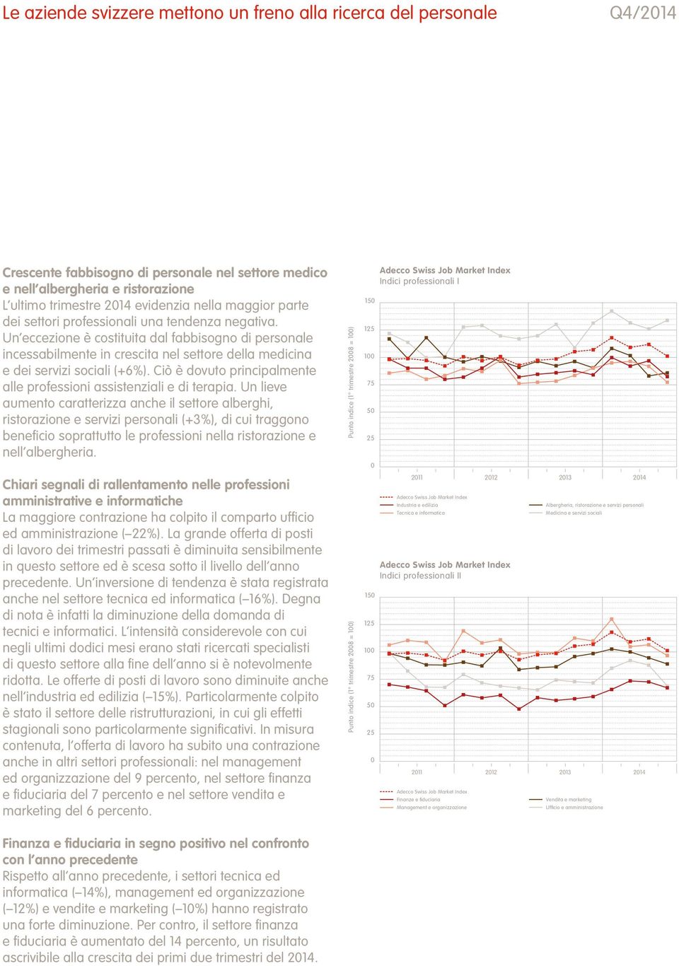 Ciò è dovuto principalmente alle professioni assistenziali e di terapia.