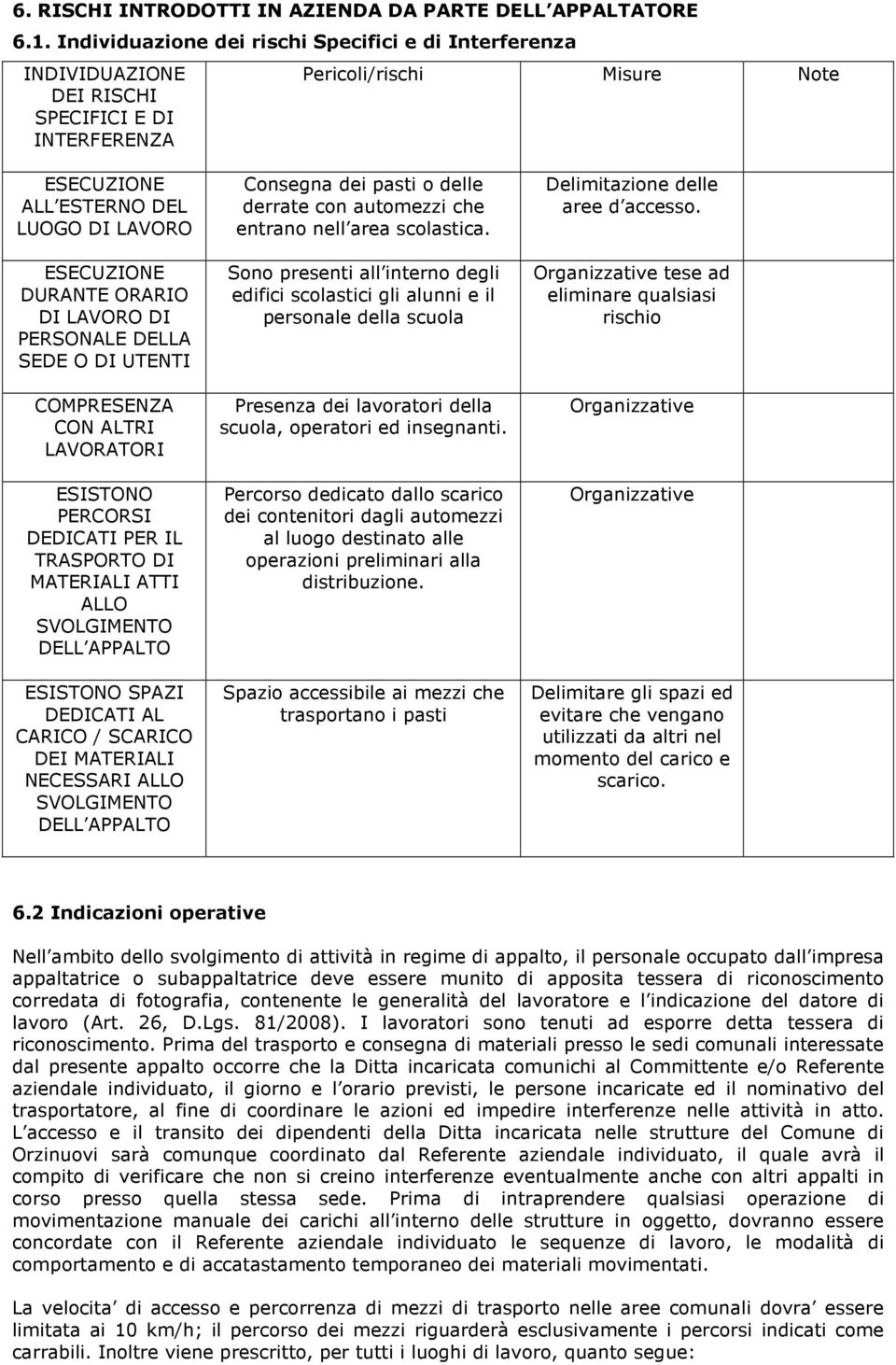 ORARIO DI LAVORO DI PERSONALE DELLA SEDE O DI UTENTI COMPRESENZA CON ALTRI LAVORATORI ESISTONO PERCORSI DEDICATI PER IL TRASPORTO DI MATERIALI ATTI ALLO SVOLGIMENTO DELL APPALTO ESISTONO SPAZI