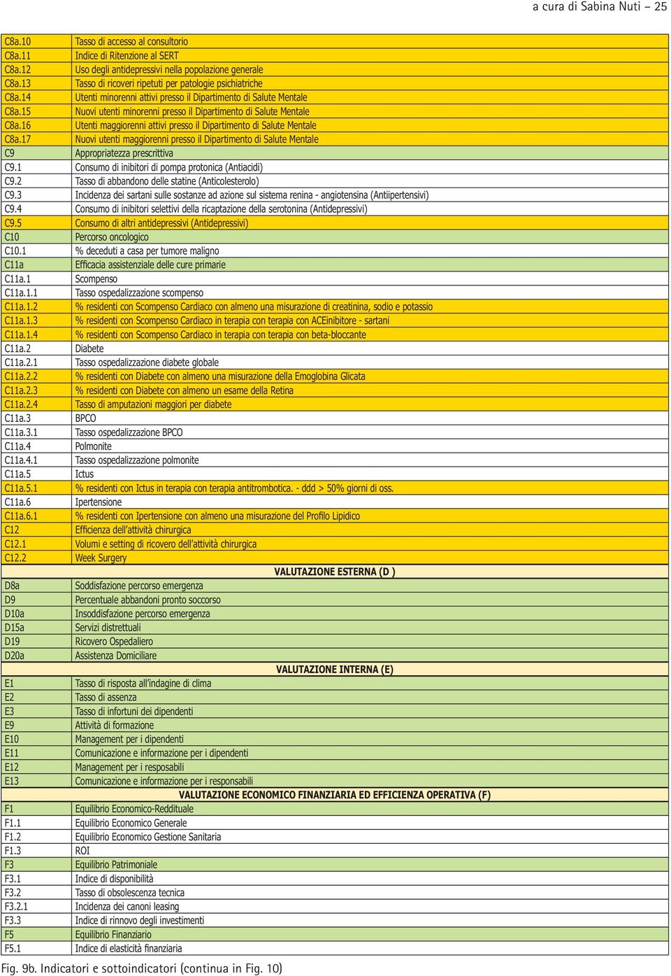 15 Nuovi utenti minorenni presso il Dipartimento di Salute Mentale C8a.16 Utenti maggiorenni attivi presso il Dipartimento di Salute Mentale C8a.