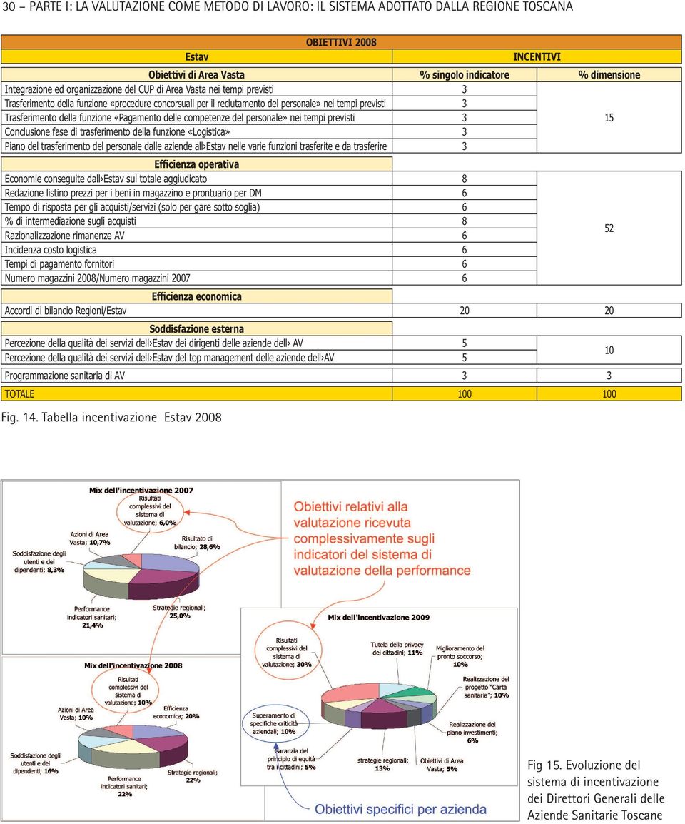 «Pagamento delle competenze del personale» nei tempi previsti 3 15 Conclusione fase di trasferimento della funzione «Logistica» 3 Piano del trasferimento del personale dalle aziende all Estav nelle