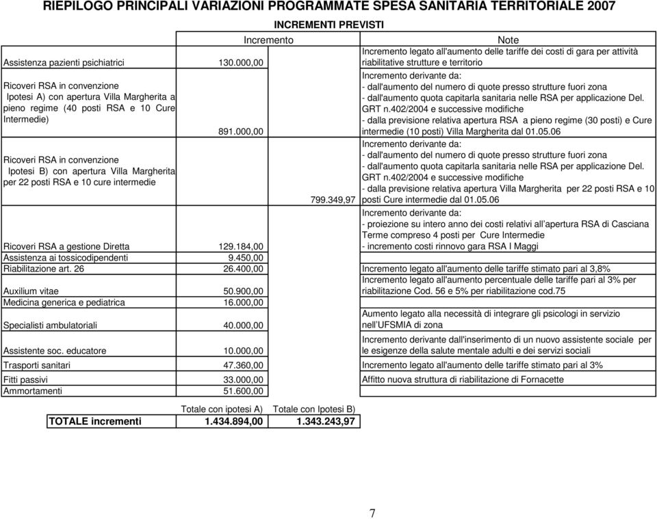 regime (40 posti RSA e 10 Cure Intermedie) 891.