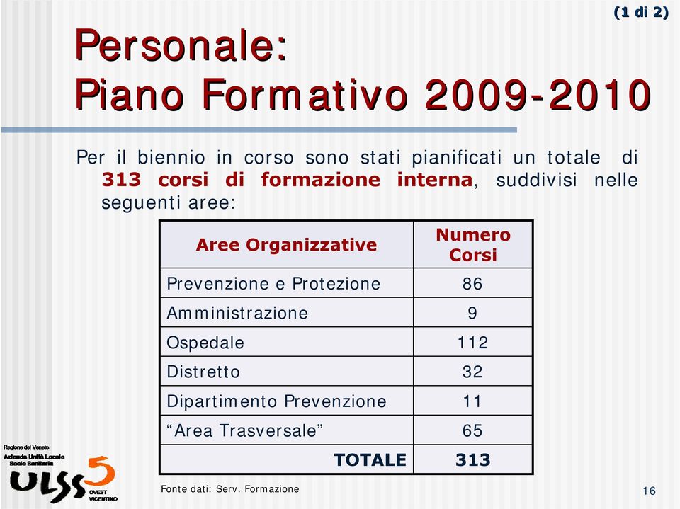 Aree Organizzative Prevenzione e Protezione Amministrazione Ospedale Distretto Dipartimento