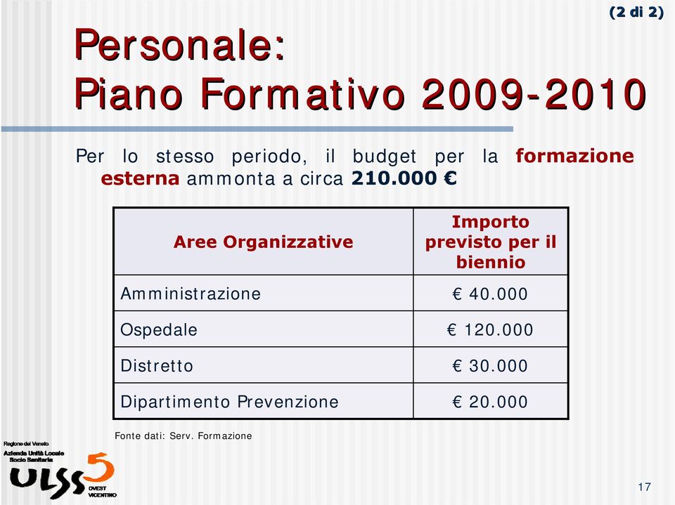 000 Aree Organizzative Amministrazione Ospedale Distretto Dipartimento