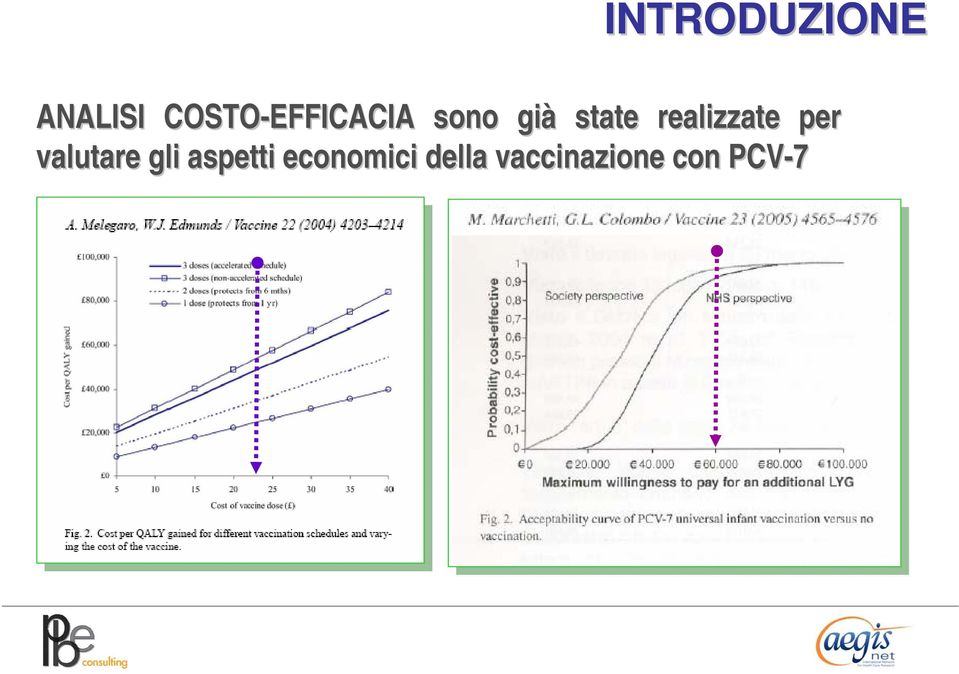 realizzate per valutare gli