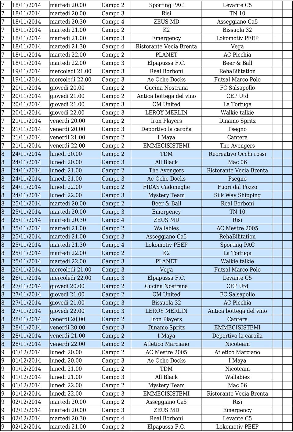 00 Campo 2 PLANET AC Picchia 7 18/11/2014 martedi 22.00 Campo 3 Elpapussa F.C. Beer & Ball 7 19/11/2014 mercoledi 21.00 Campo 3 Real Borboni RehaBilitation 7 19/11/2014 mercoledi 22.