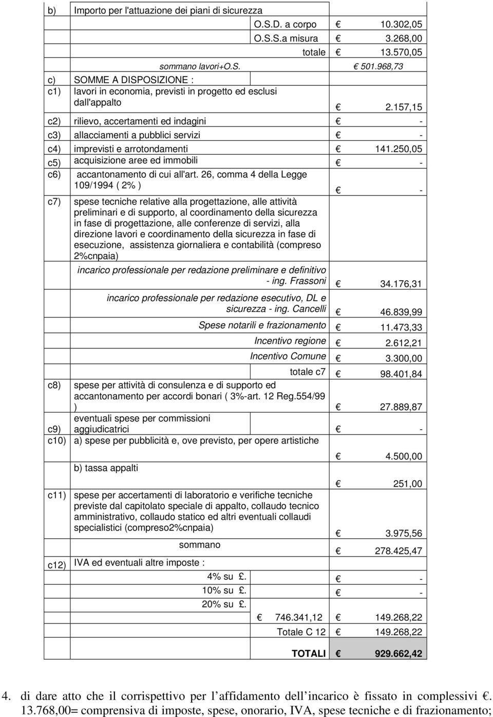 157,15 c2) rilievo, accertamenti ed indagini - c3) allacciamenti a pubblici servizi - c4) imprevisti e arrotondamenti 141.250,05 c5) acquisizione aree ed immobili - c6) accantonamento di cui all'art.