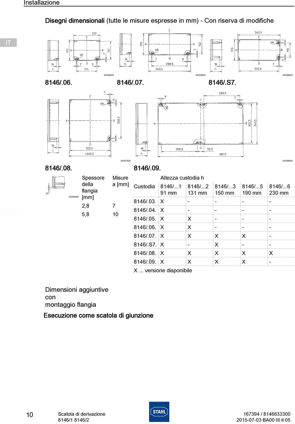 ..3 150 mm 8146/...5 190 mm 8146/.03. X - - - - 8146/.04. X - - - - 8146/.05. X X - - - 8146/.06. X X - - - 8146/.07. X X X X - 8146/.S7. X - X - - 8146/.08.