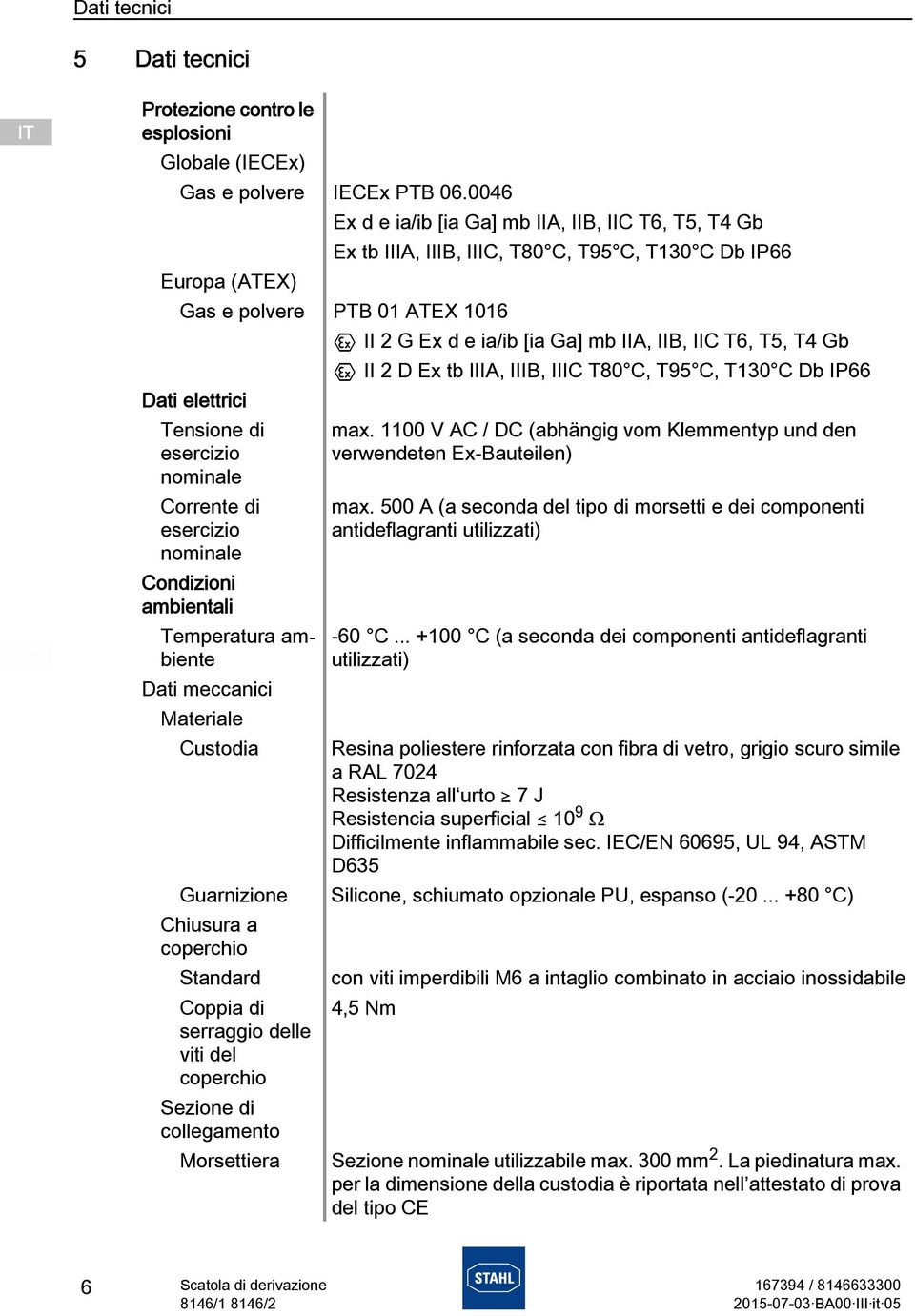 nominale Corrente di esercizio nominale Condizioni ambientali Temperatura ambiente Dati meccanici Materiale Custodia Guarnizione Chiusura a coperchio Standard Coppia di serraggio delle viti del