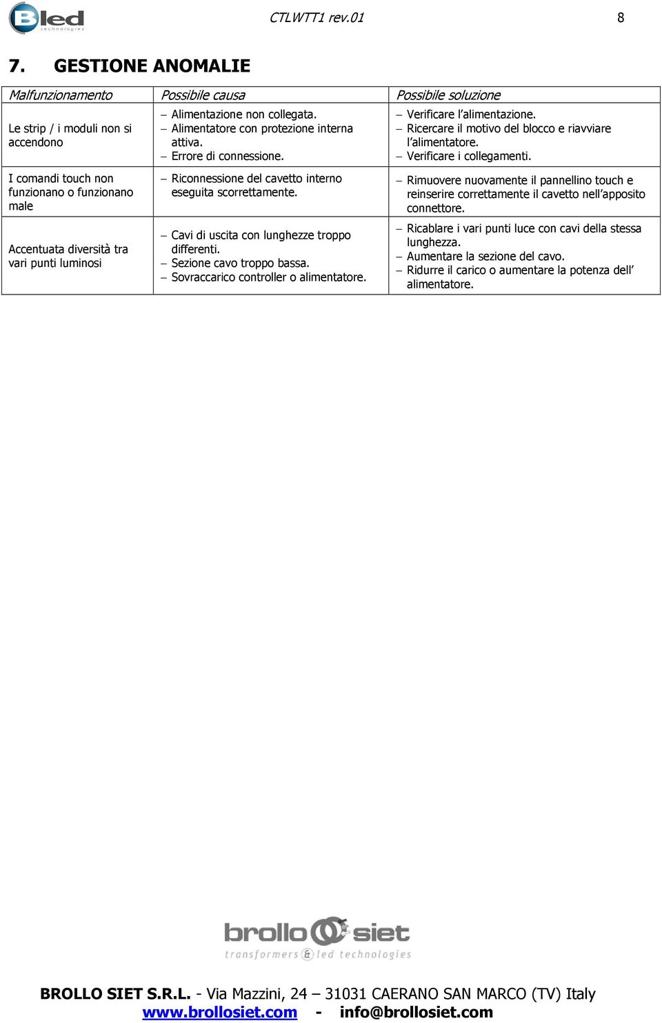 luminosi Alimentazione non collegata. Alimentatore con protezione interna attiva. Errore di connessione. Riconnessione del cavetto interno eseguita scorrettamente.