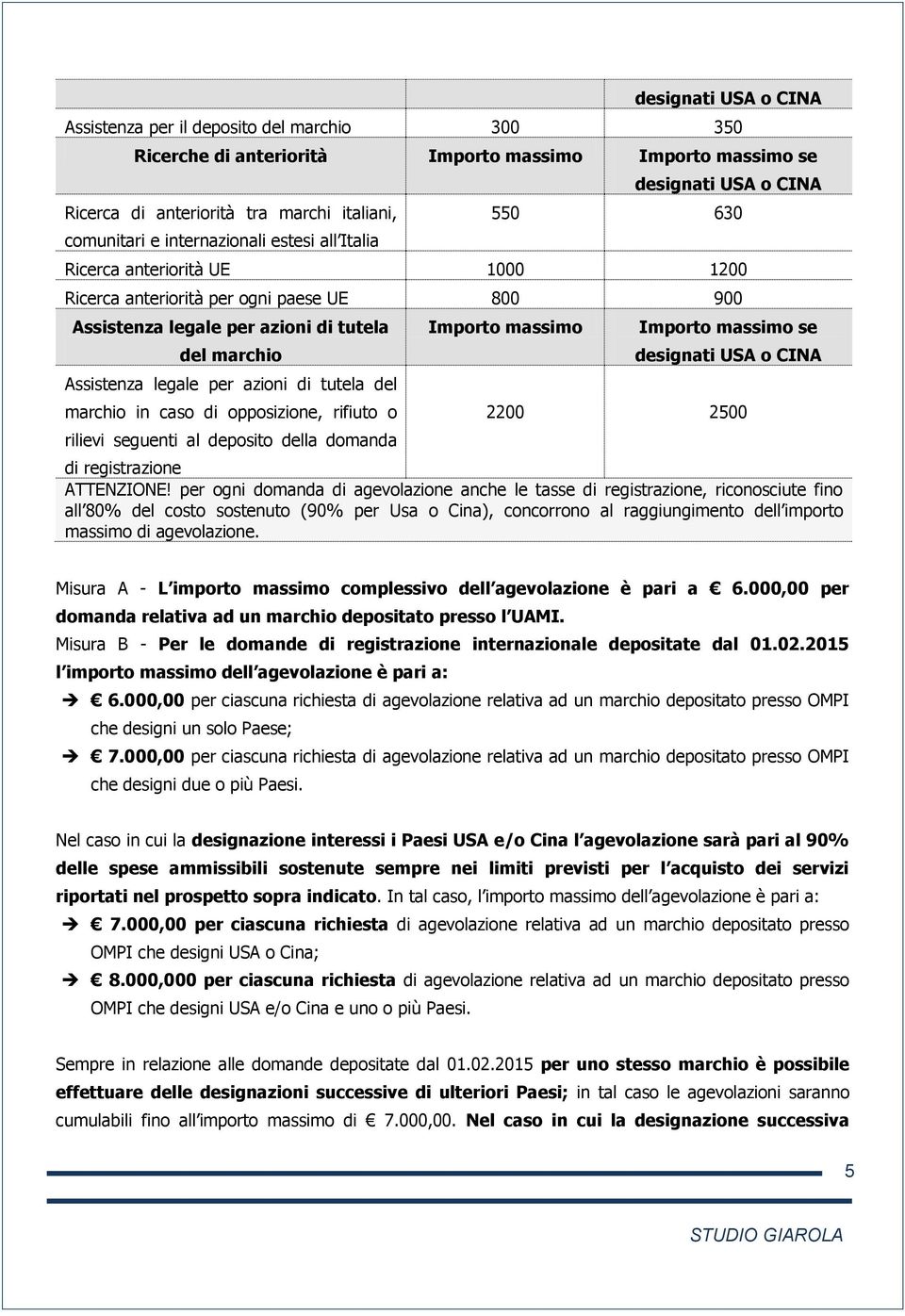 azioni di tutela del marchio in caso di opposizione, rifiuto o rilievi seguenti al deposito della domanda Importo massimo Importo massimo se designati USA o CINA 2200 2500 di registrazione ATTENZIONE!