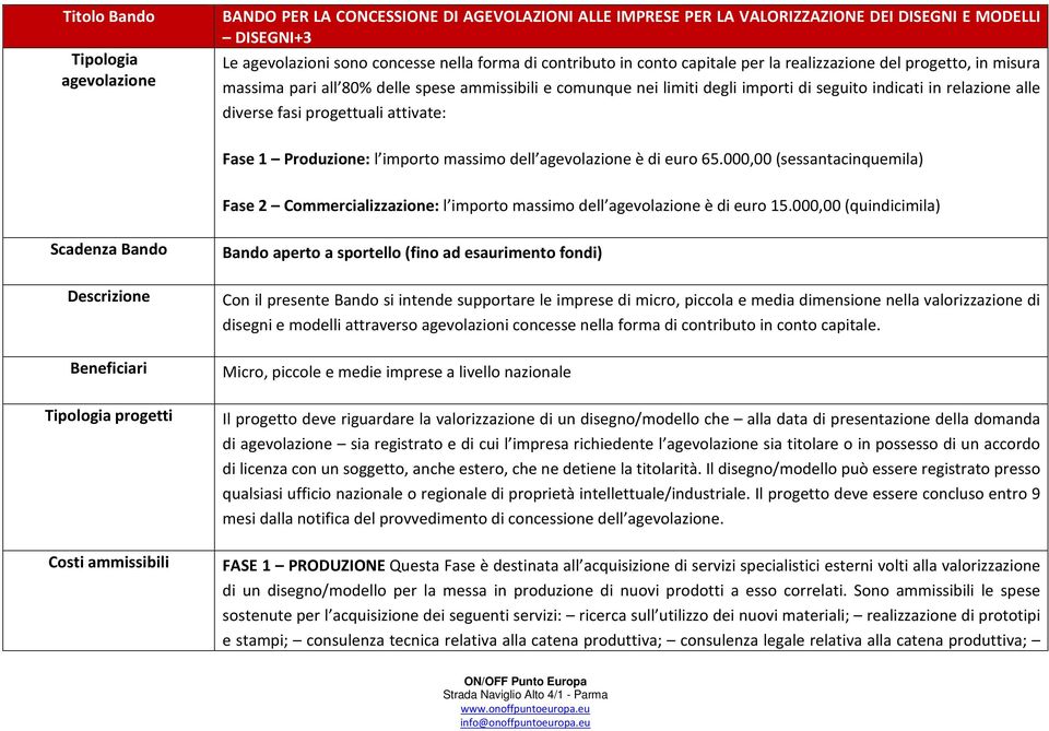 progettuali attivate: Fase 1 Produzione: l importo massimo dell agevolazione è di euro 65.000,00 (sessantacinquemila) Fase 2 Commercializzazione: l importo massimo dell agevolazione è di euro 15.