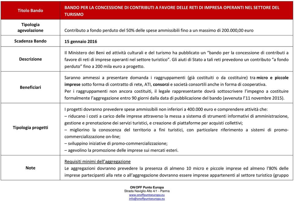 000,00 euro Scadenza Bando 15 gennaio 2016 Descrizione Beneficiari Tipologia progetti Note Il Ministero dei Beni ed attività culturali e del turismo ha pubblicato un bando per la concessione di