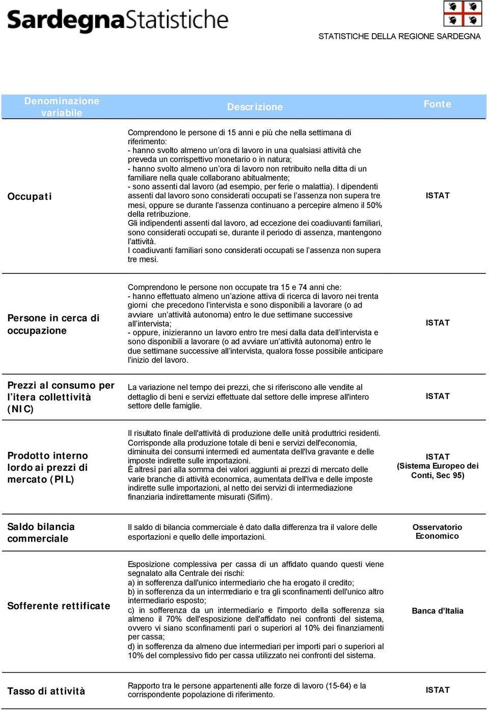 I dipendenti assenti dal lavoro sono considerati occupati se l assenza non supera tre mesi, oppure se durante l assenza continuano a percepire almeno il 50% della retribuzione.